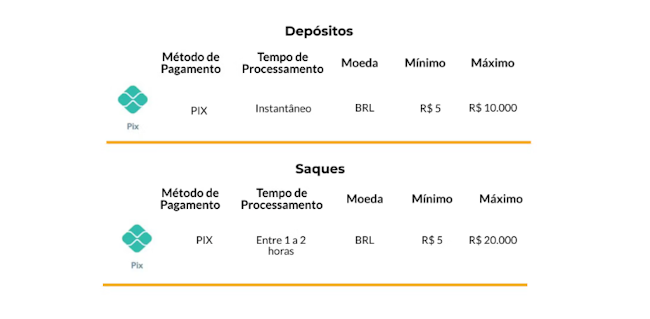 Up sports bet bônus