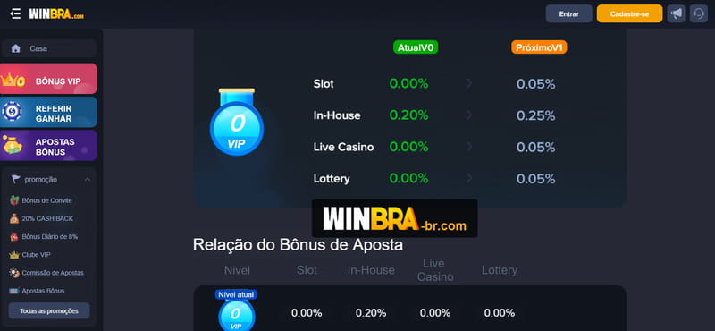 Bônus de recarga